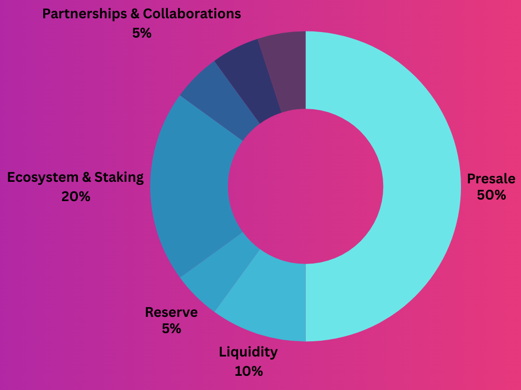 tokenomics